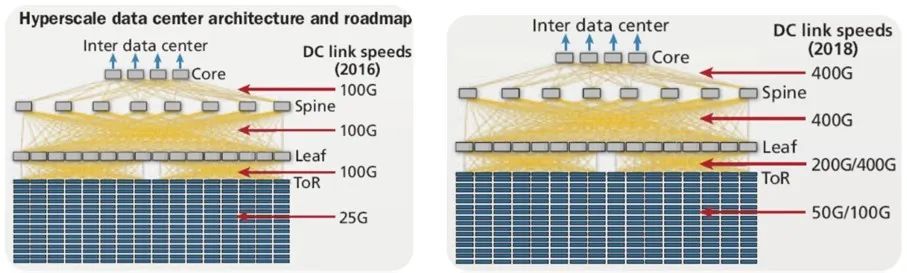 爱谱华顿MPO预端接产品：5G时代低损耗连接器的首要选择3.jpg