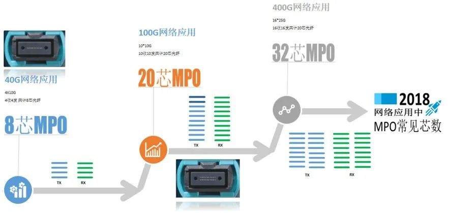 爱谱华顿MPO预端接产品：5G时代低损耗连接器的首要选择4.jpg