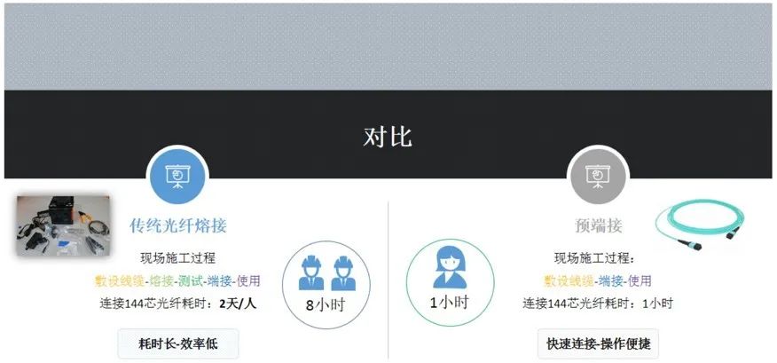 爱谱华顿MPO预端接产品：5G时代低损耗连接器的首要选择5.jpg