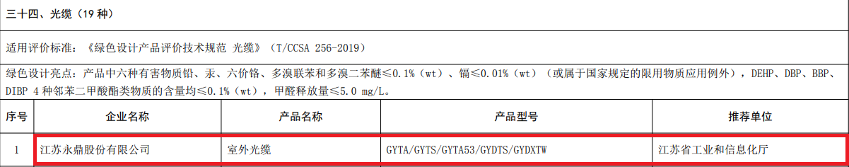 永鼎入选国家第五批绿色制造名单1.png