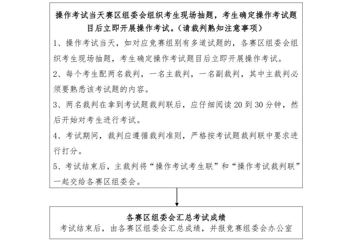 竞赛办公室发文【008】号 关于预赛的几点补充说明_page-0003.jpg