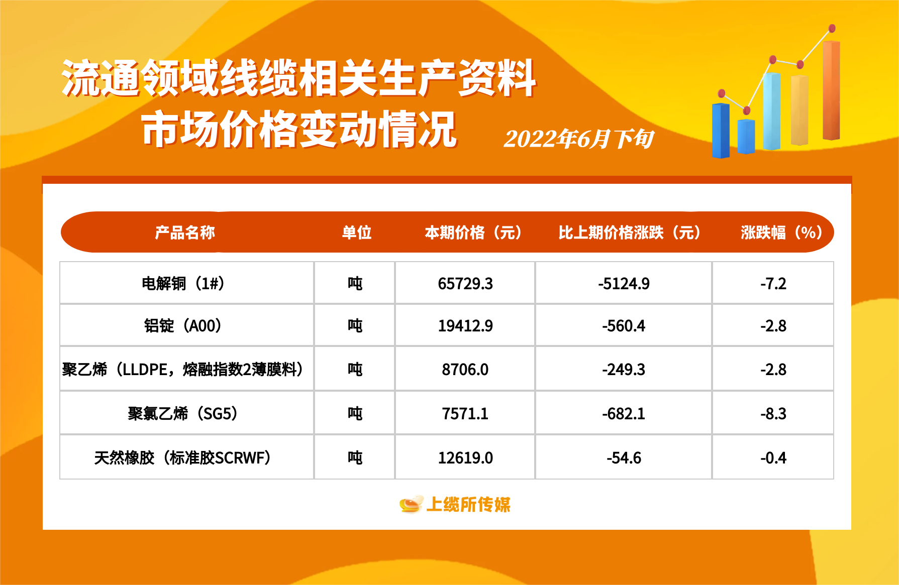 6月下旬价格变动.png