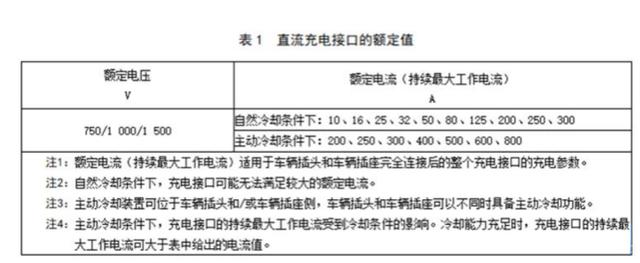 工信部标准.jpeg
