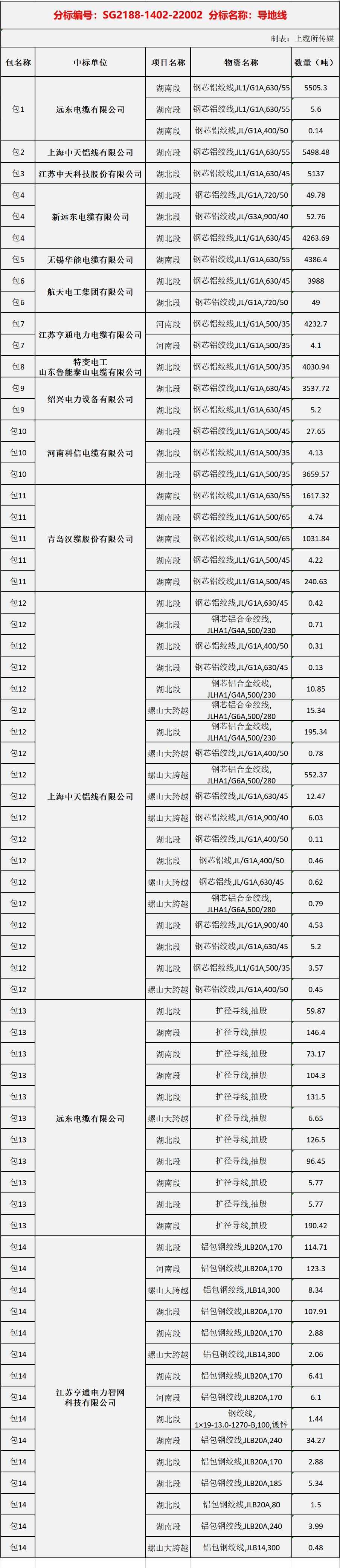 导地线.png