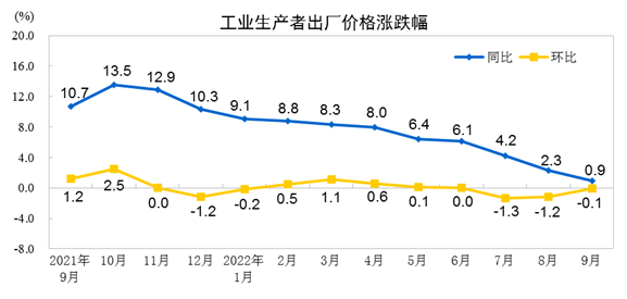 出厂价.png