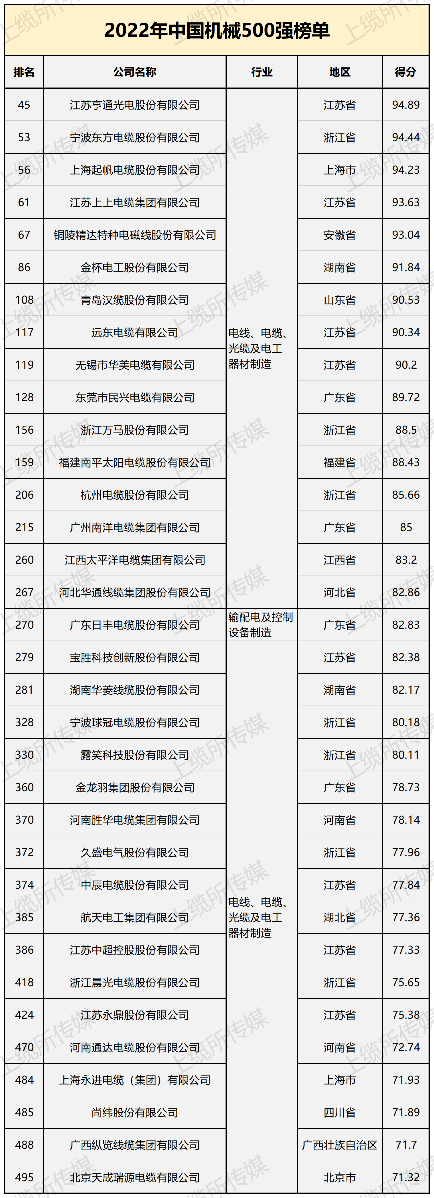 2022中国机械500强_Sheet1.png