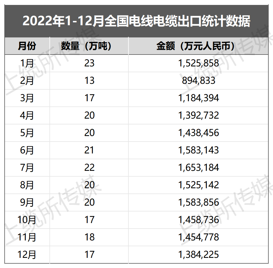 出口表.png