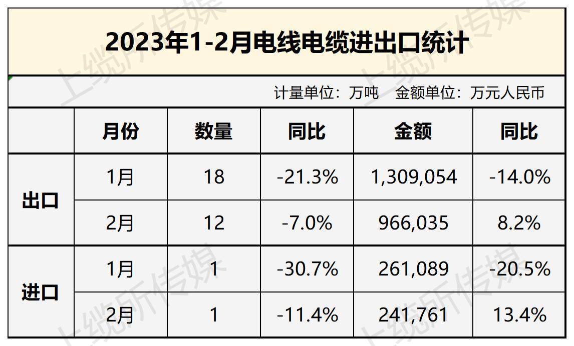 1-2月进出口统计_Sheet1(1).png