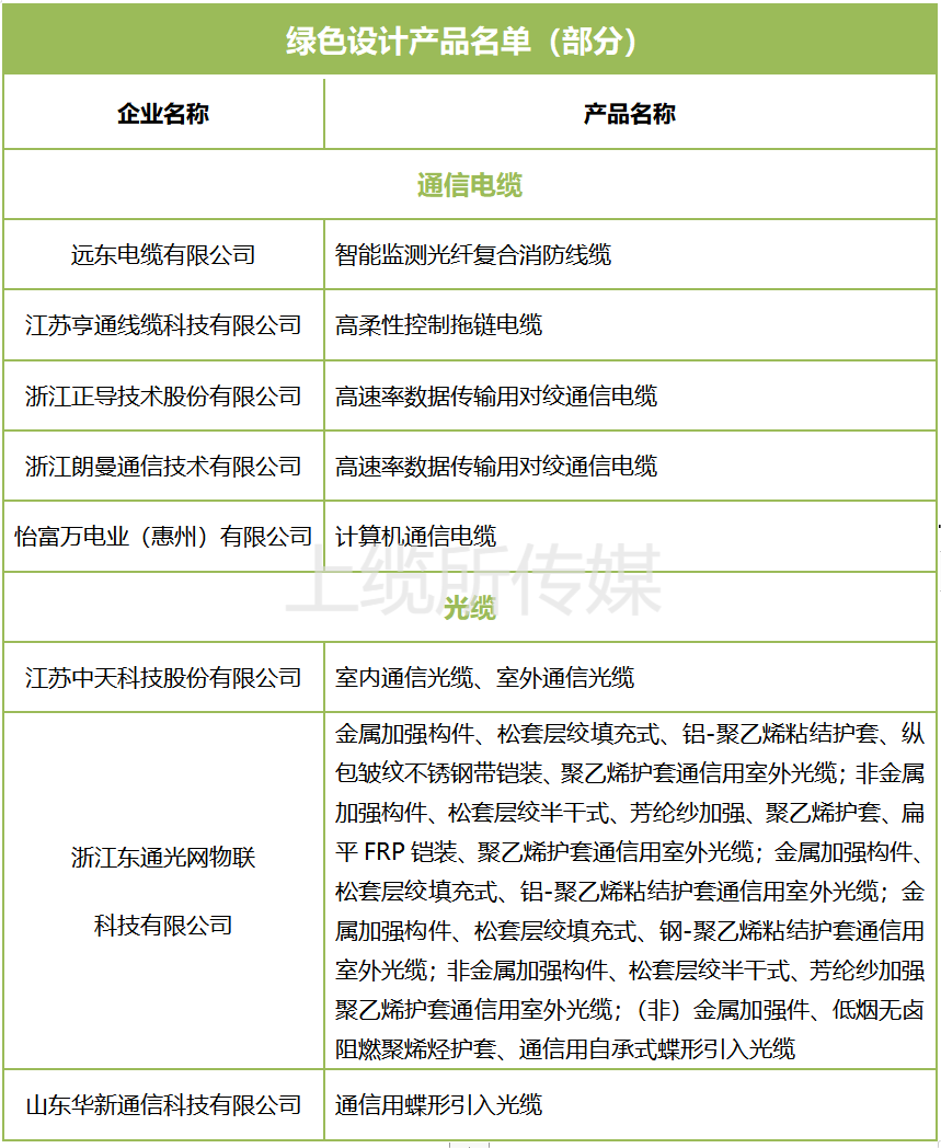 绿色设计产品.png