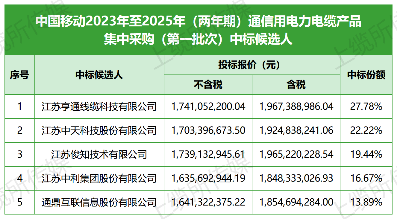 中标_Sheet1.png
