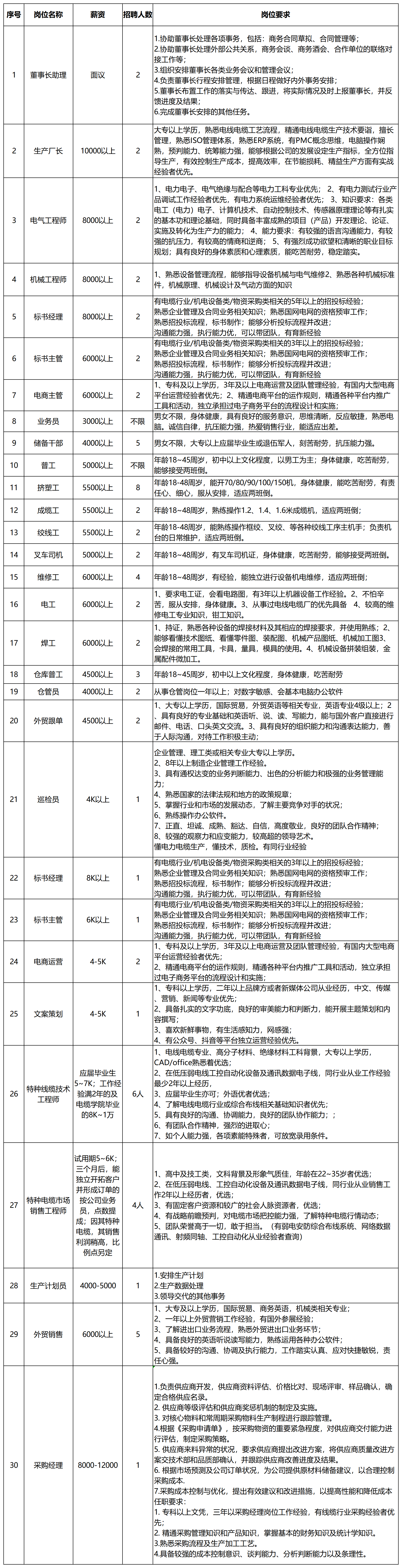 综合部工作号_2023-05-13 15.59.50_招聘_Sheet1.png