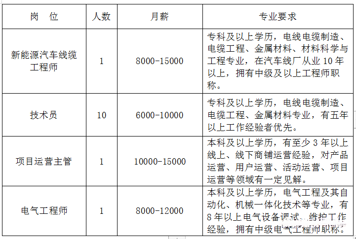 通达岗位.png