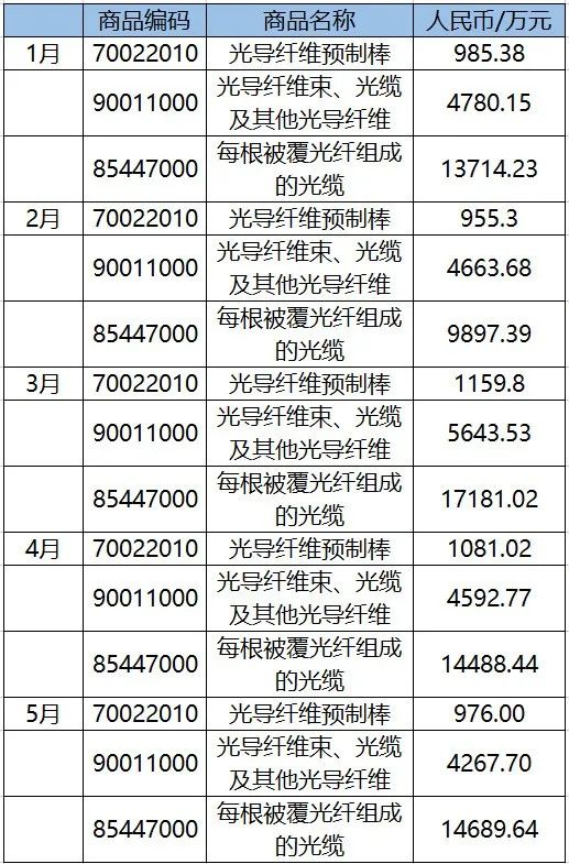 光纤表格.jpg