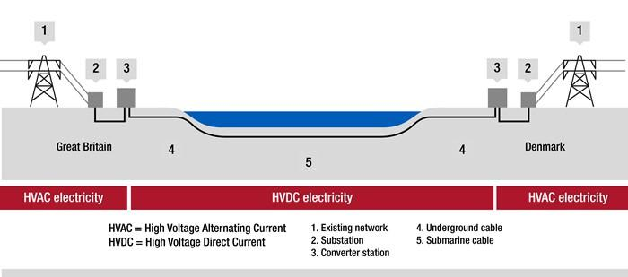 Overview of Viking Link.png