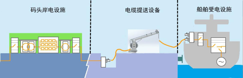岸电1.png