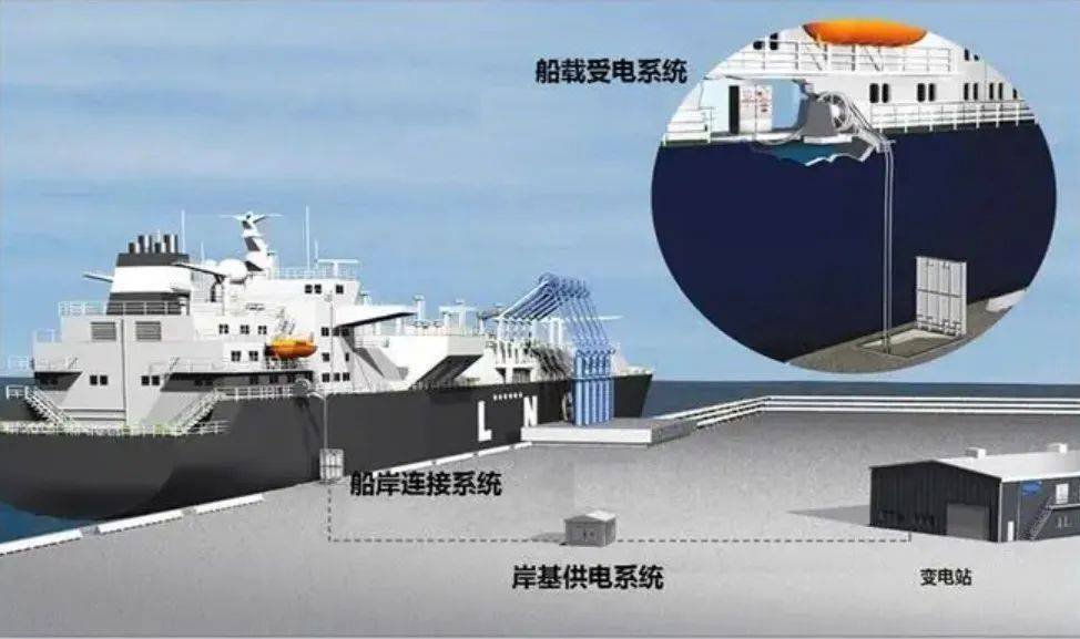 岸电2.png