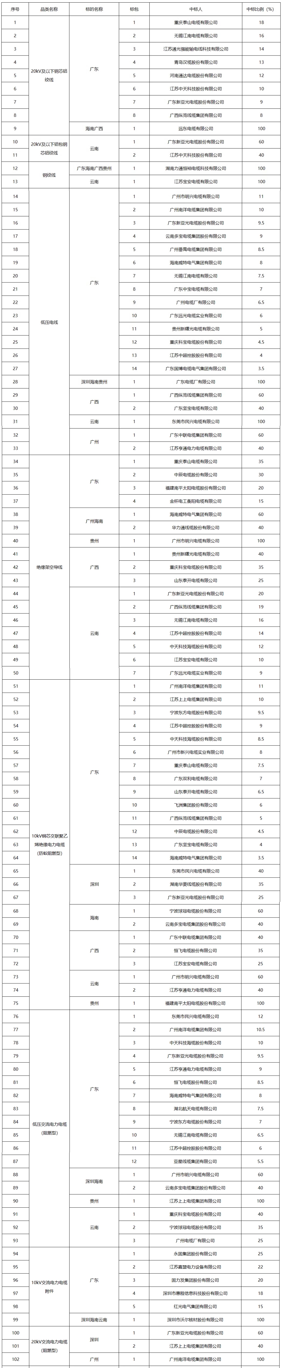 中标图.jpg
