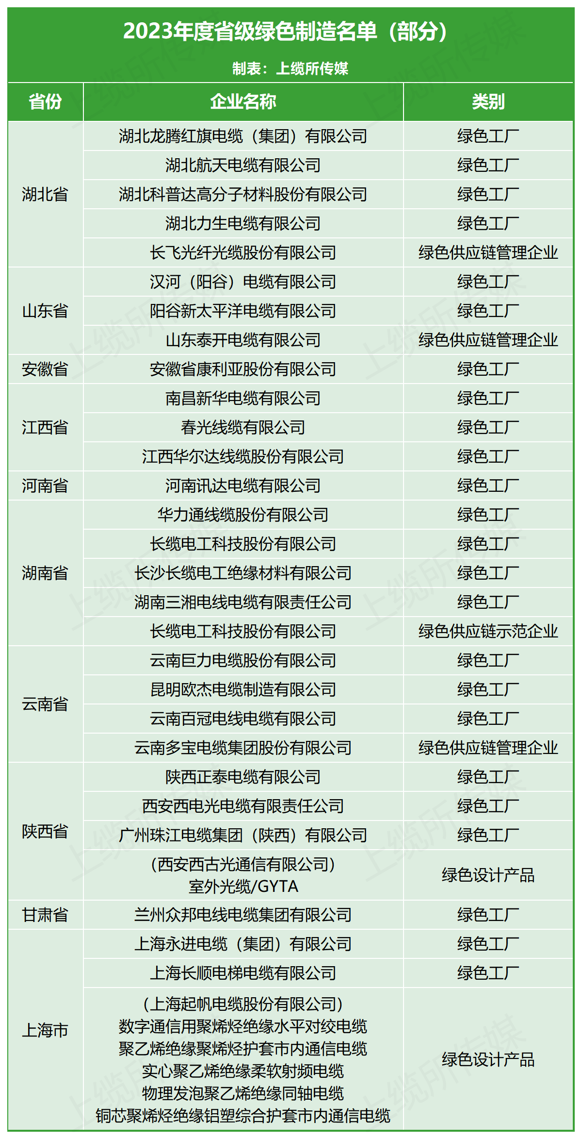 省级绿色制造企业_Sheet1.png