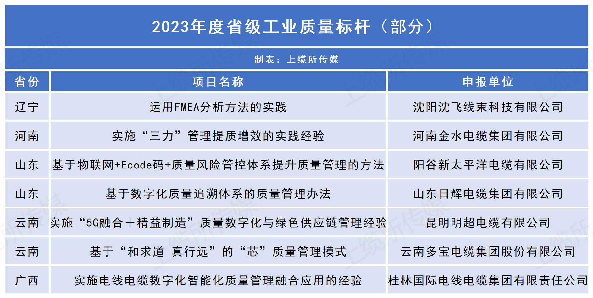 2023省级质量标杆1_线缆企业.png