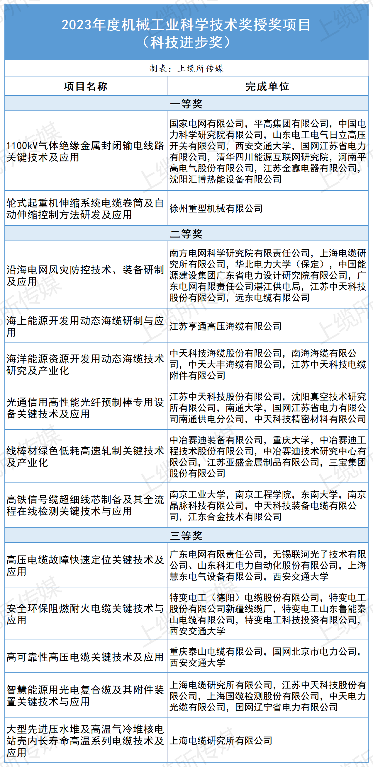 机械奖_Sheet1.png