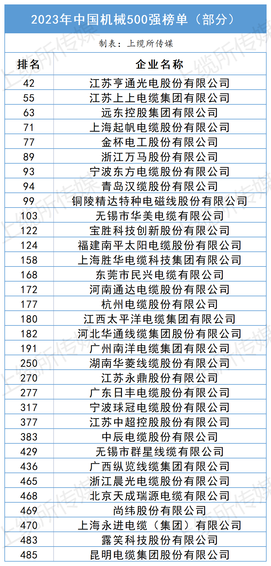 中国机械500强_Sheet1.png