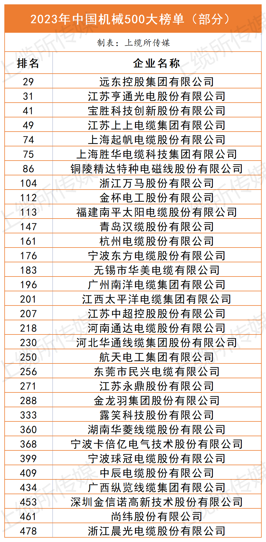 中国机械500强_Sheet2.png