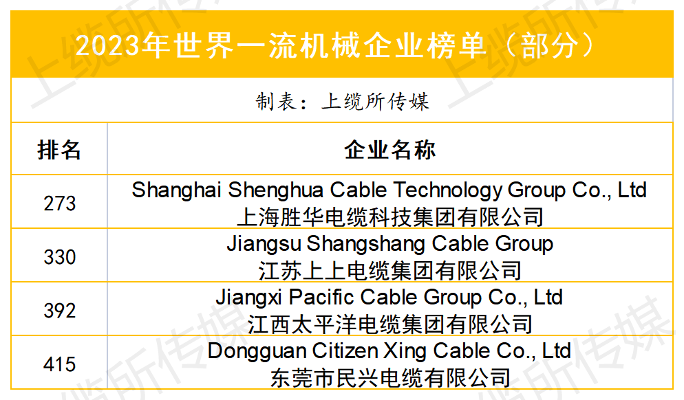 中国机械500强_Sheet3.png