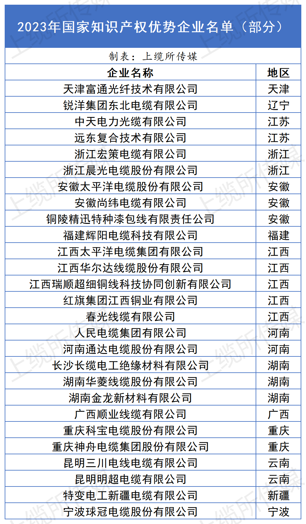 线缆企业入选优势企业和示范企业_优势企业.png