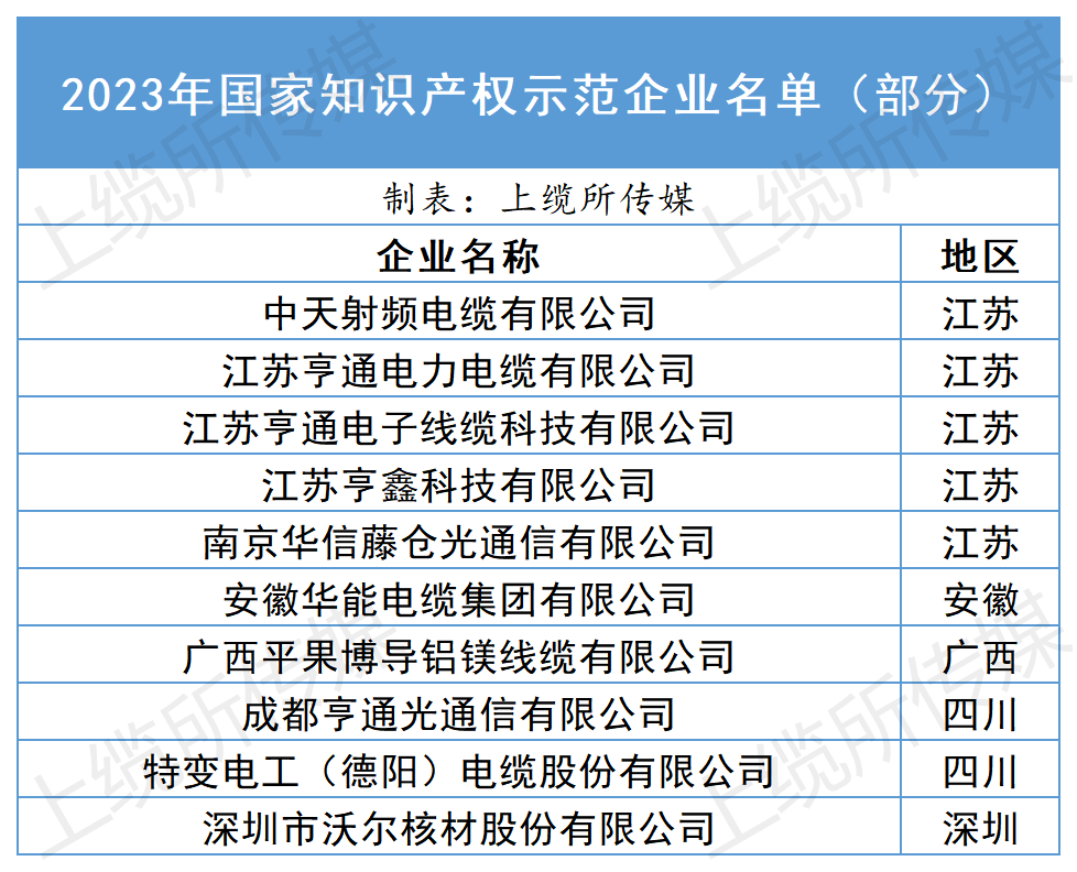 线缆企业入选优势企业和示范企业_示范企业.png