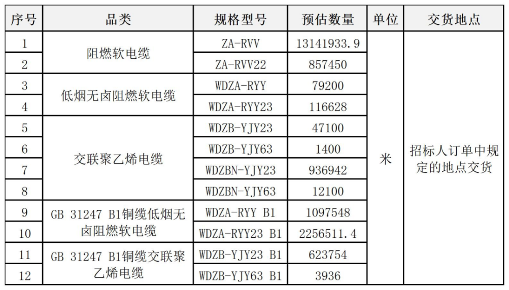铁塔招标.png