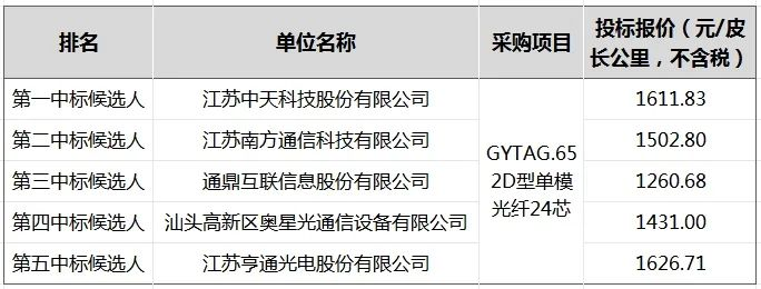 中标.png