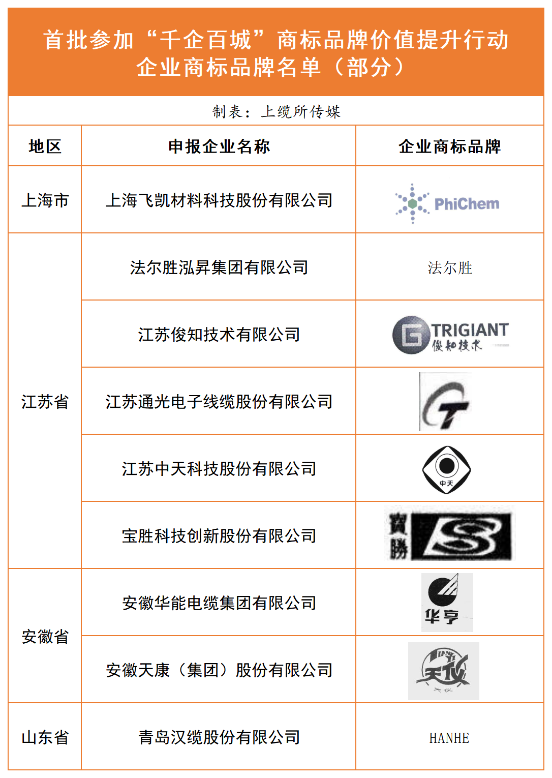 千企百城名单_Sheet1.png