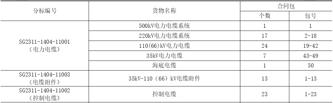 国网招标范围.png