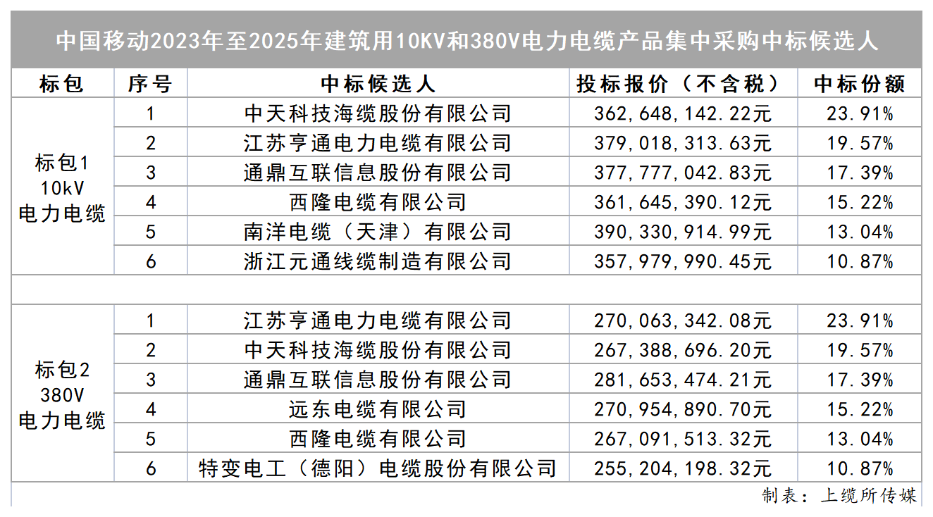 中国移动中标人制表_Sheet1.png