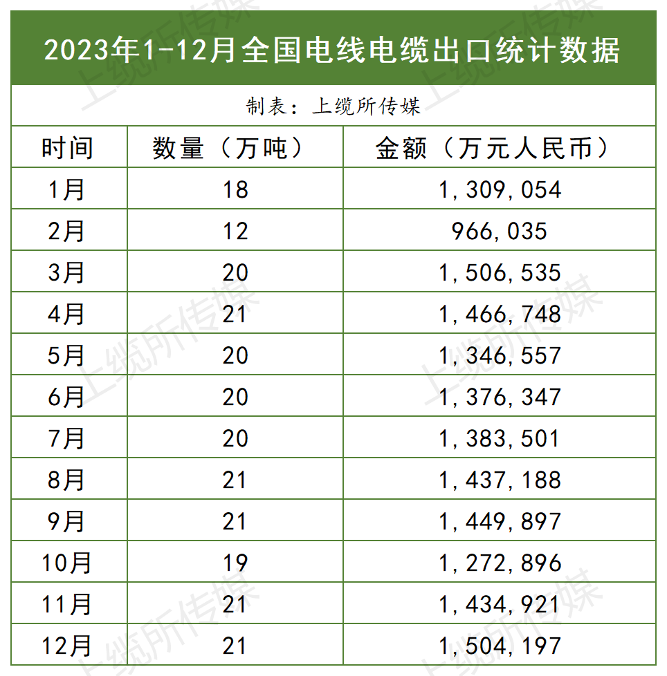 2023年进出口统计_出口.png