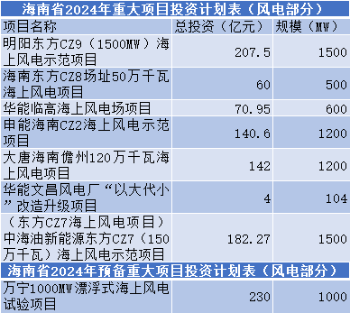 海南发改委.png