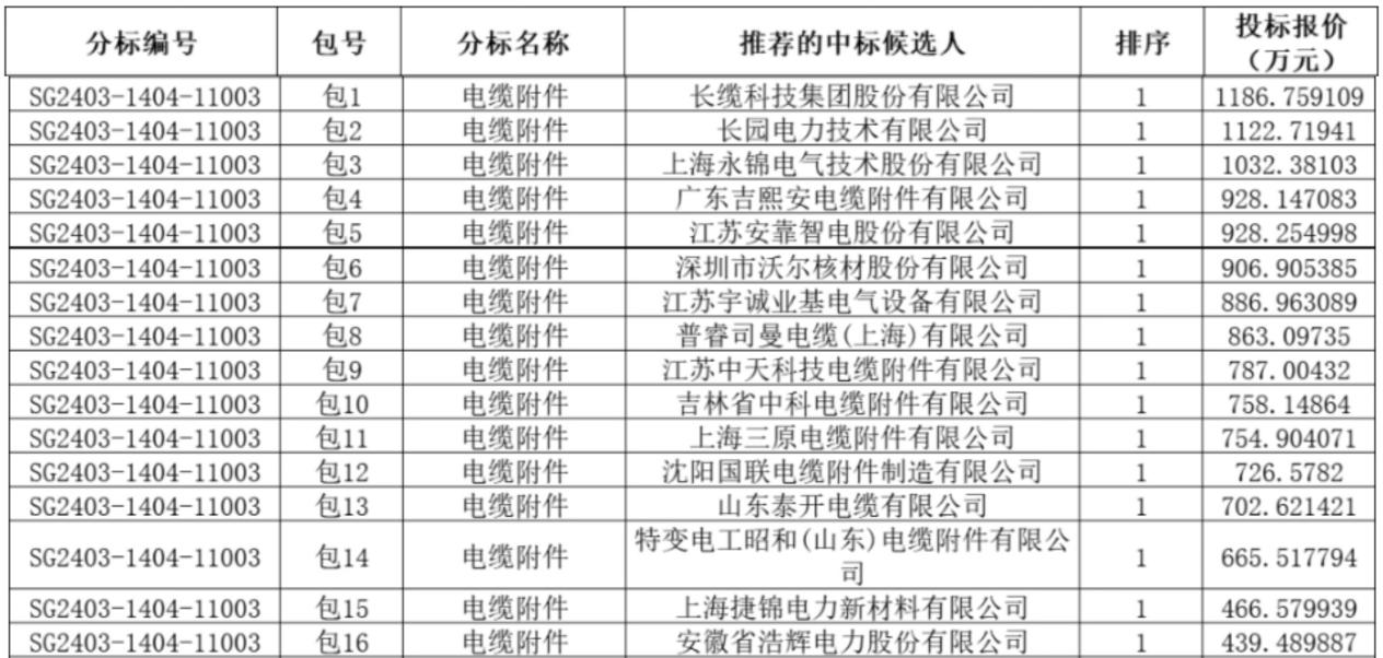 电缆附件.png