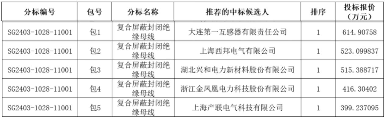 复合屏蔽封闭绝缘母线.png