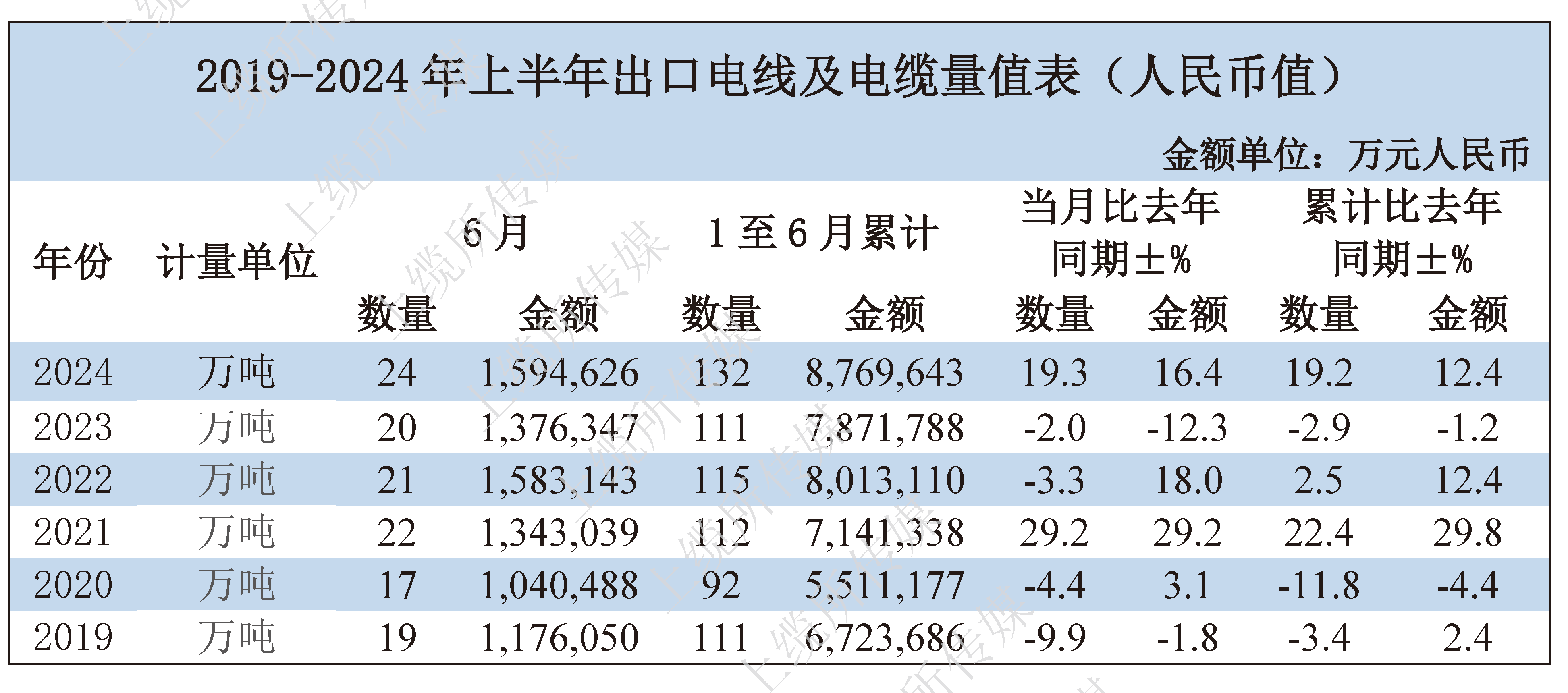 表1.png