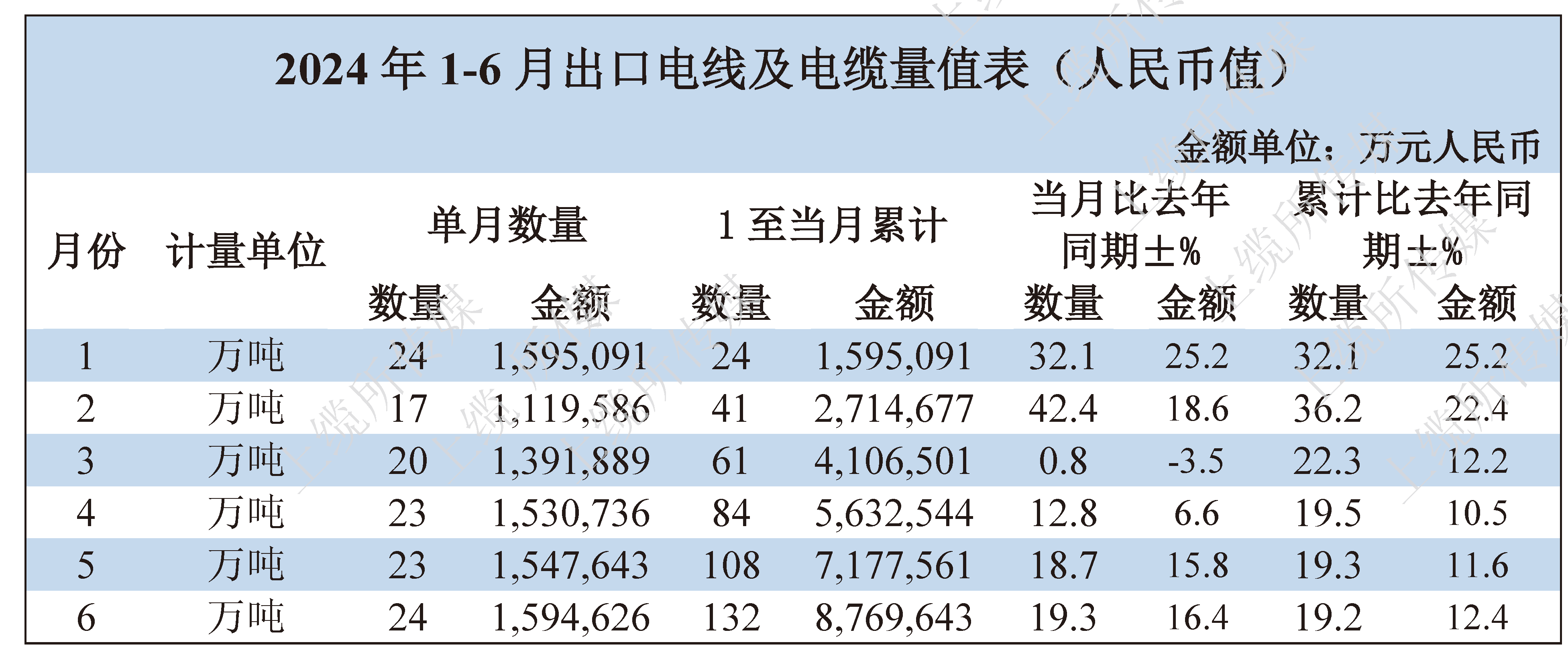 表2.png