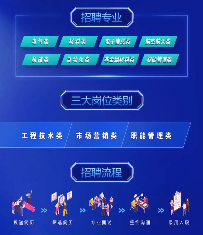 宝胜招聘岗位.png
