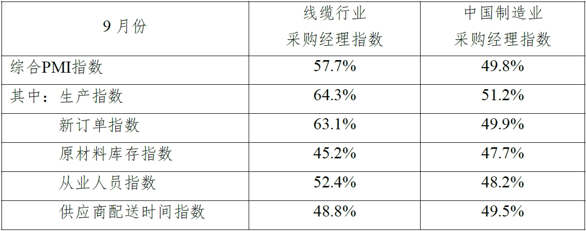 2版9月pmi.png