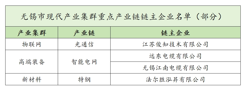链主企业.png