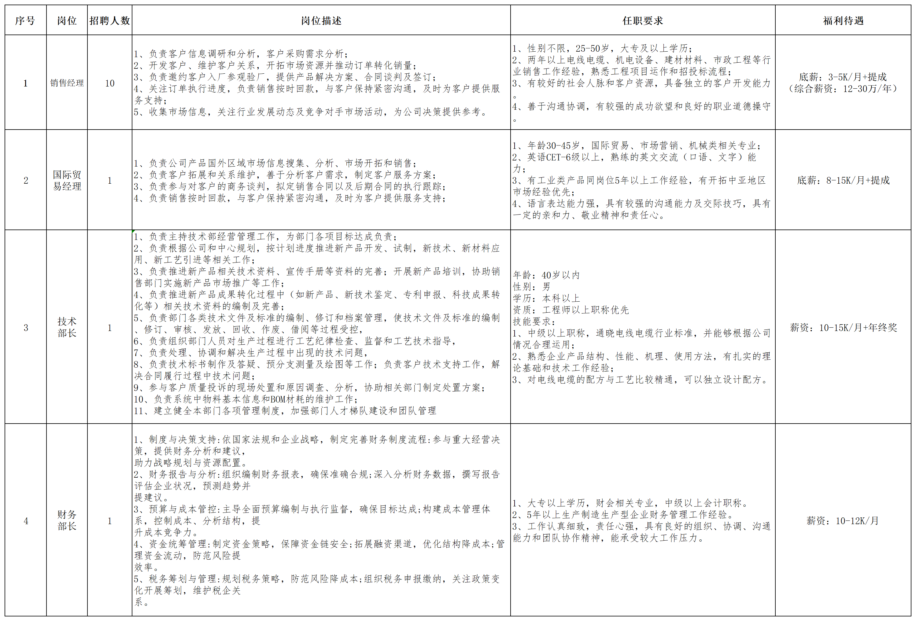 蒋桂贤_2025-05-23 12.55.37_四川新蓉招聘简章_Sheet1(2).png