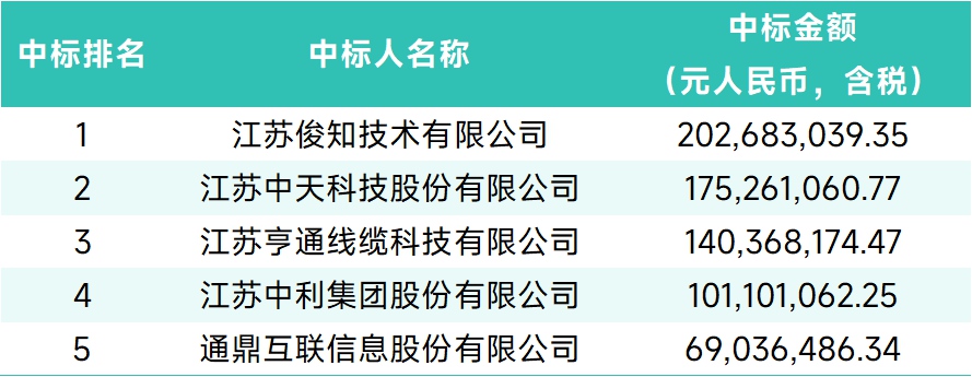 铁塔中标.jpg