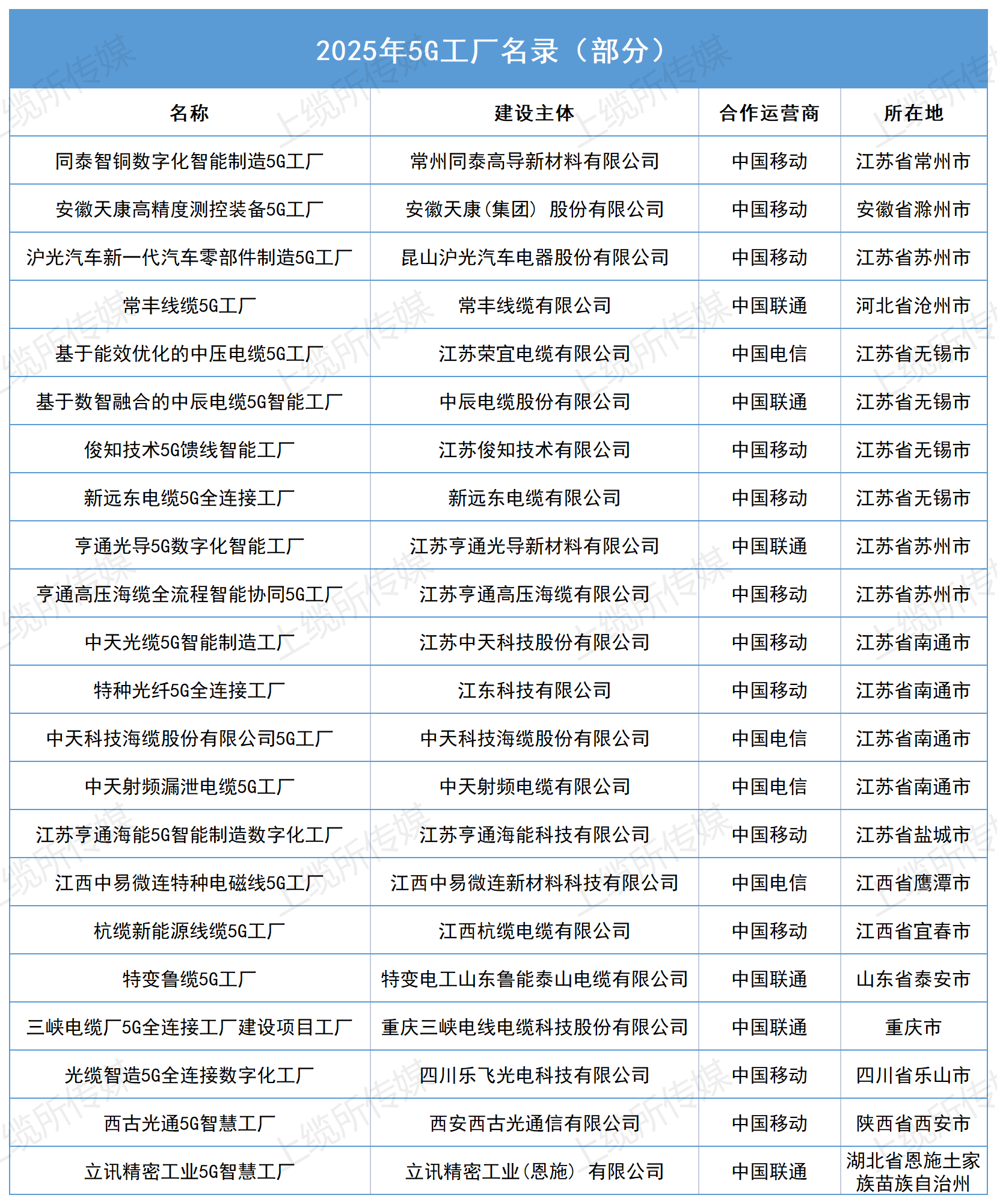 5G工厂_Sheet1.png