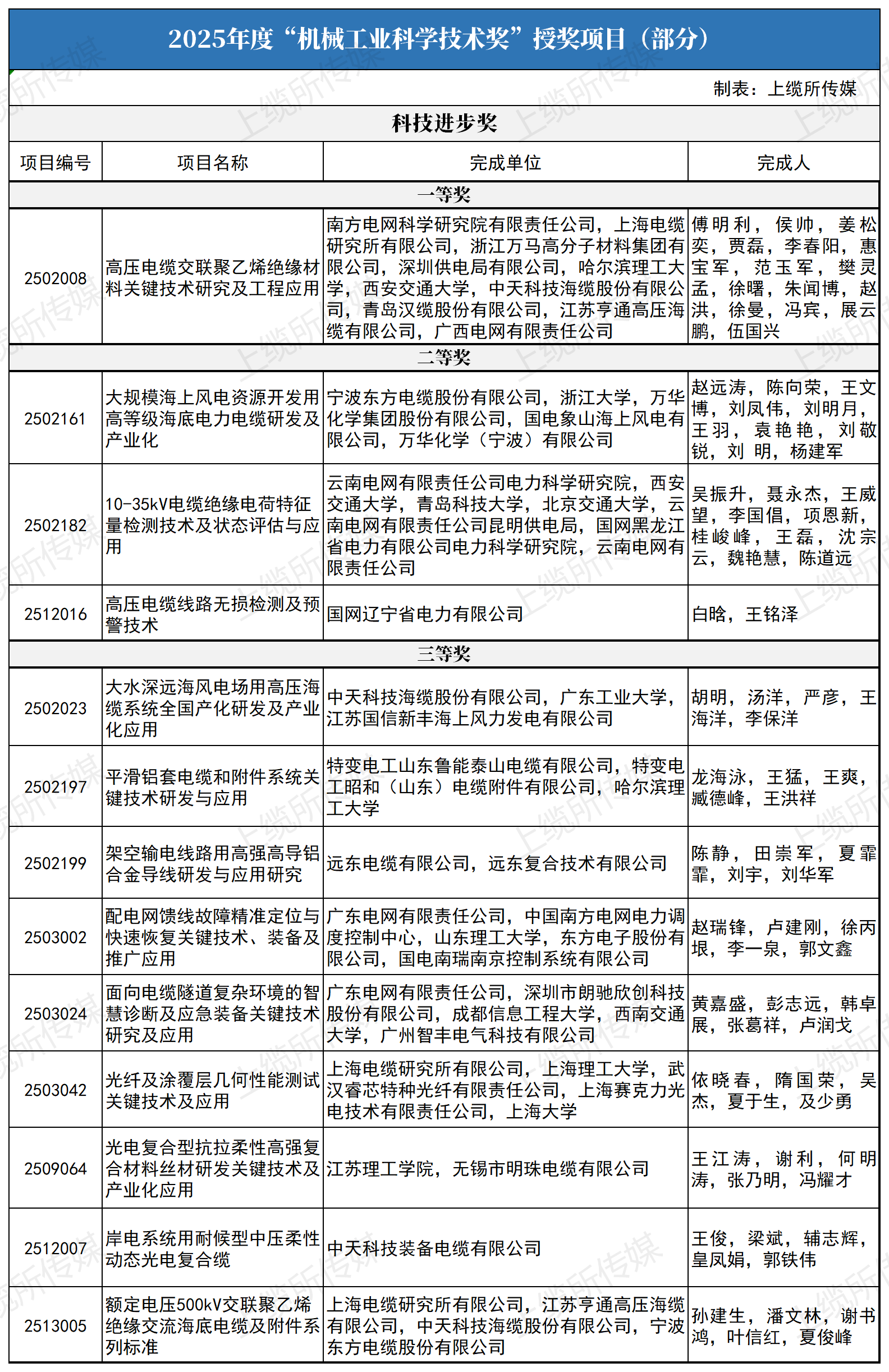 机械工业奖 - 副本_Sheet1.png 机械工业奖 - 副本_Sheet1.png