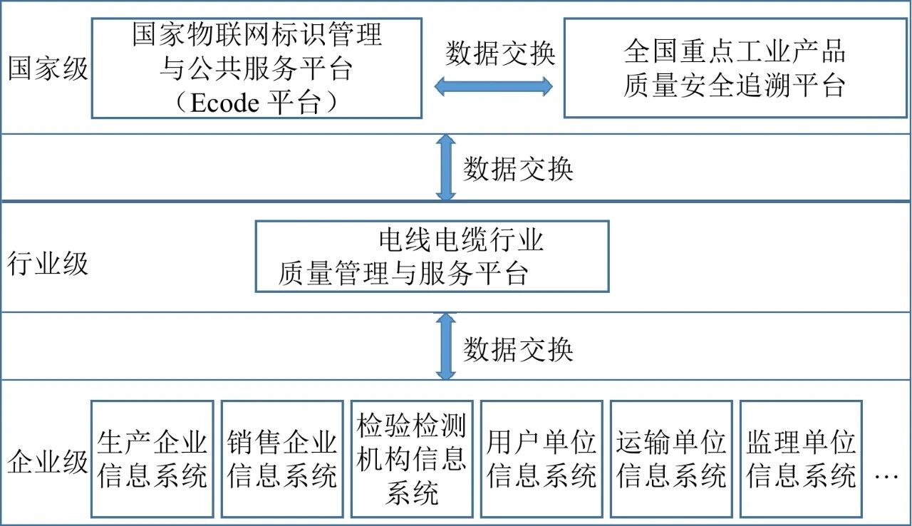 质量追溯.jpg 质量追溯.jpg