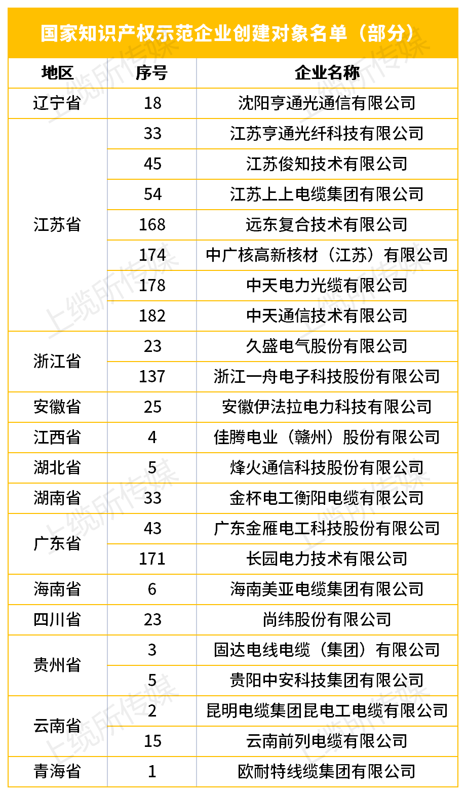 国家知识产权示范企业创建对象名单_Sheet1.png