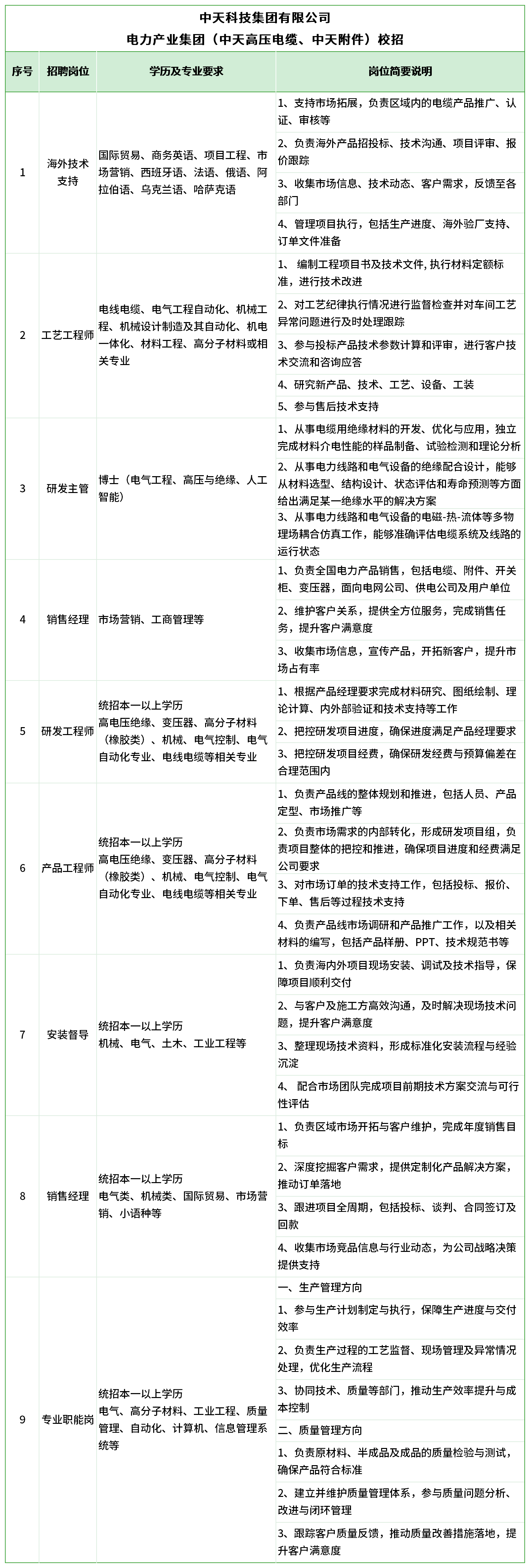 中天科技（已校）_中天-电力产业-校招.png